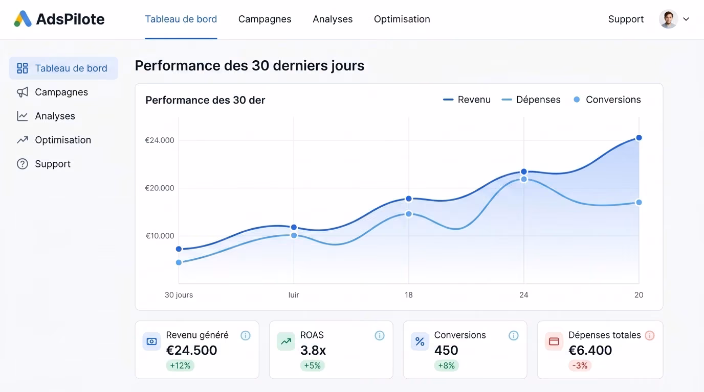 Tableau de bord AdsPilote : suivi des performances Google Ads en temps réel